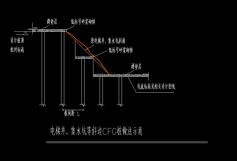 桩顶