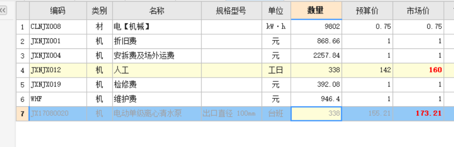 人材机