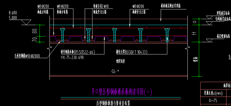 压型