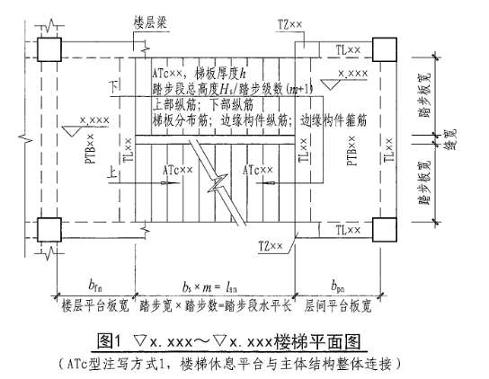 建筑行业快速问答平台-答疑解惑