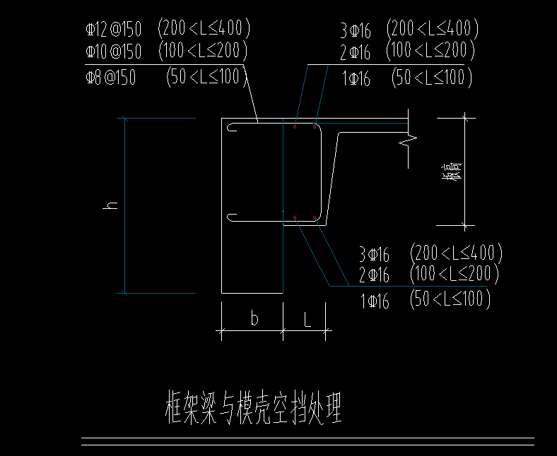 主肋梁