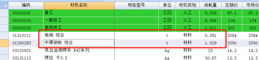 消耗量