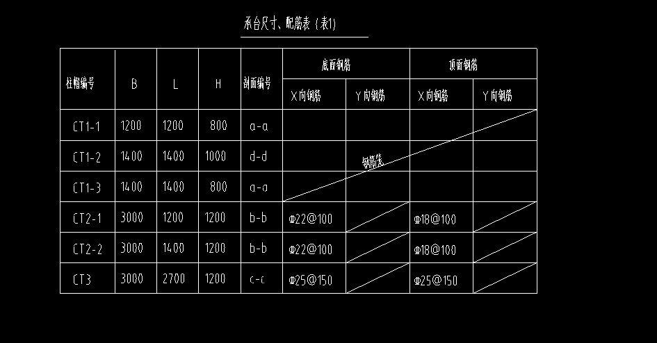 配筋