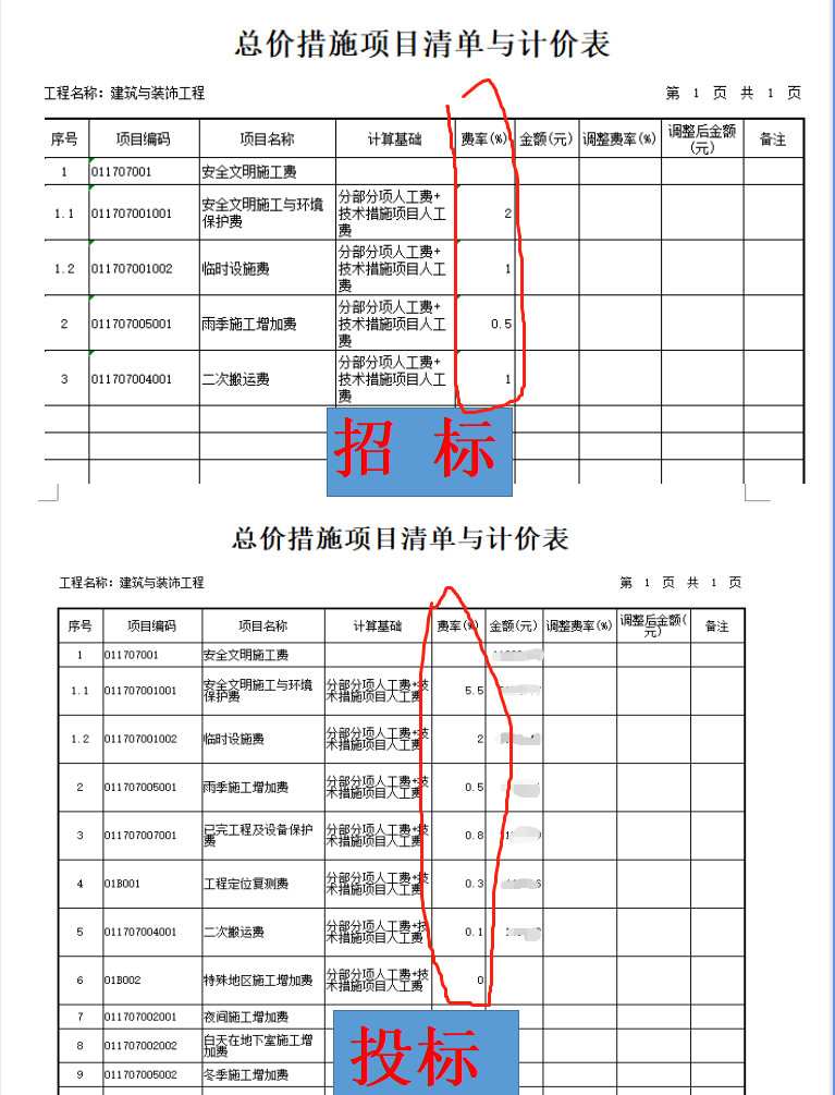 措施费