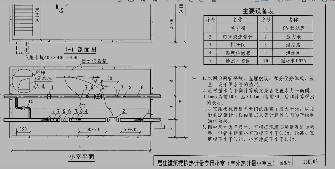 热计量表