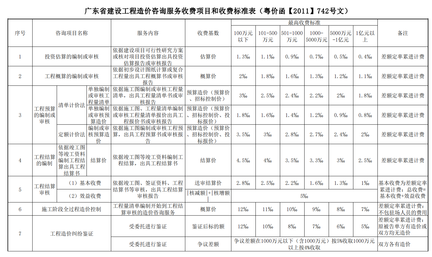 其他费