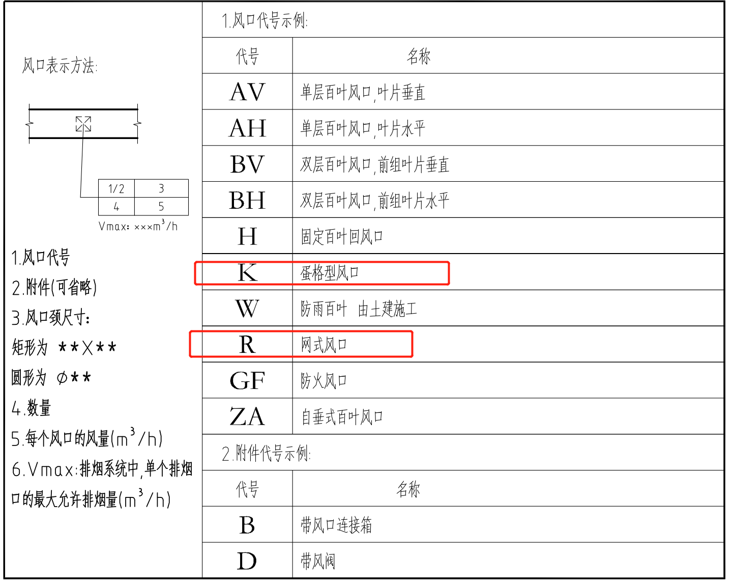 风口