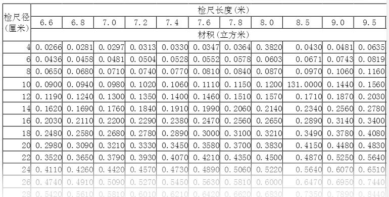 标高