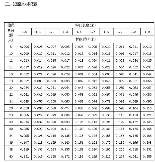 建筑行业快速问答平台-答疑解惑