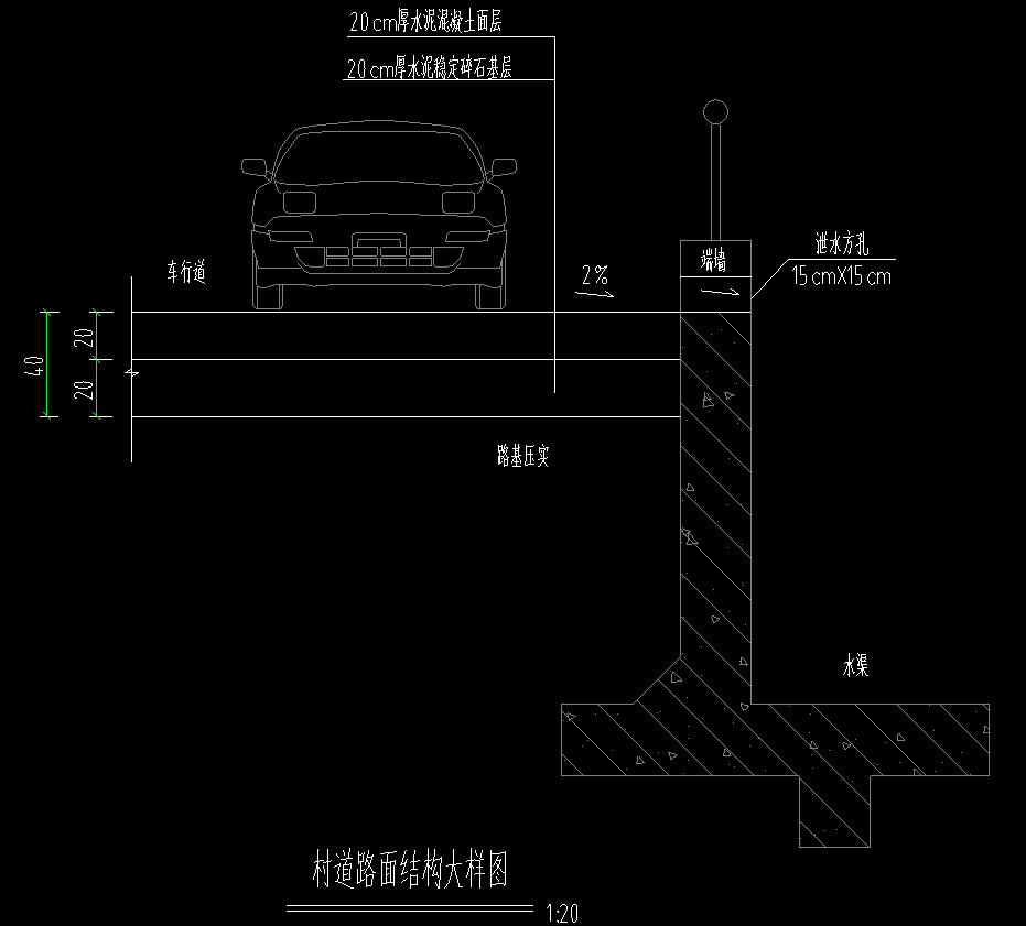 面积工程量