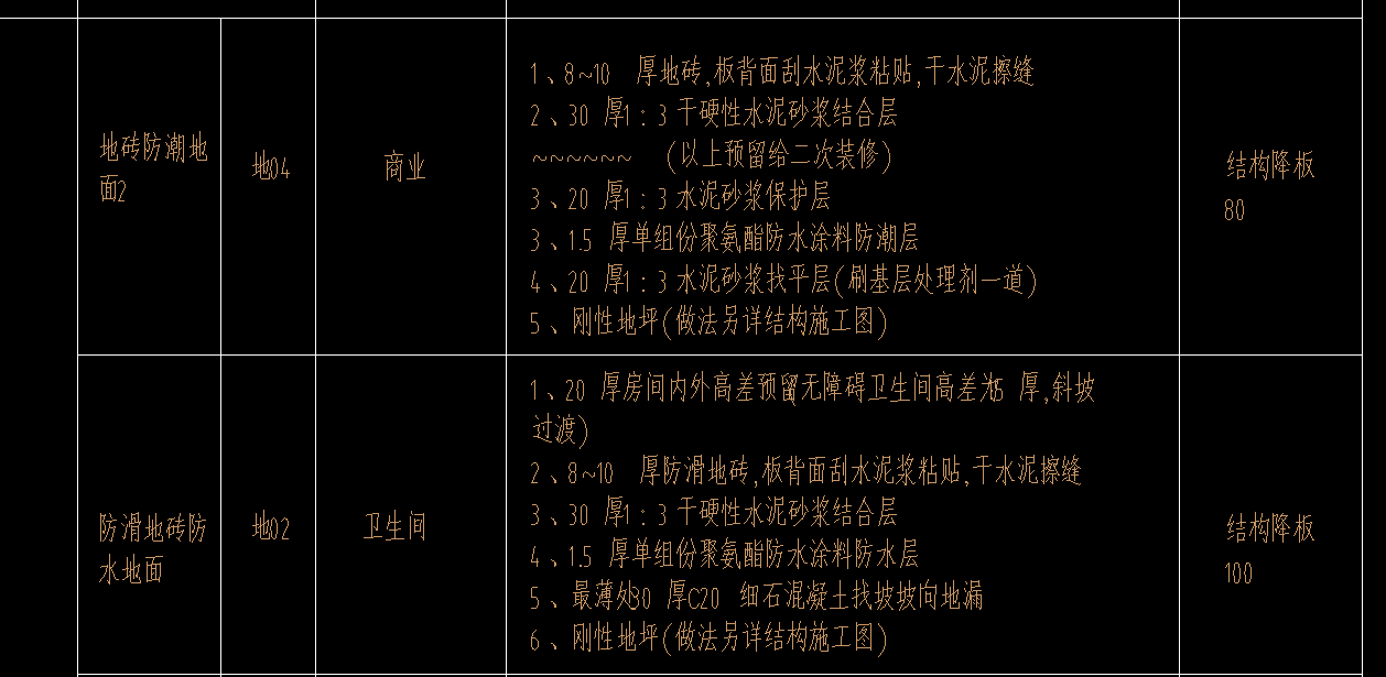 降板