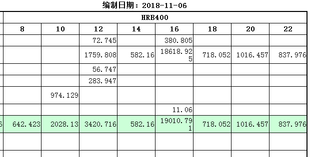 定额