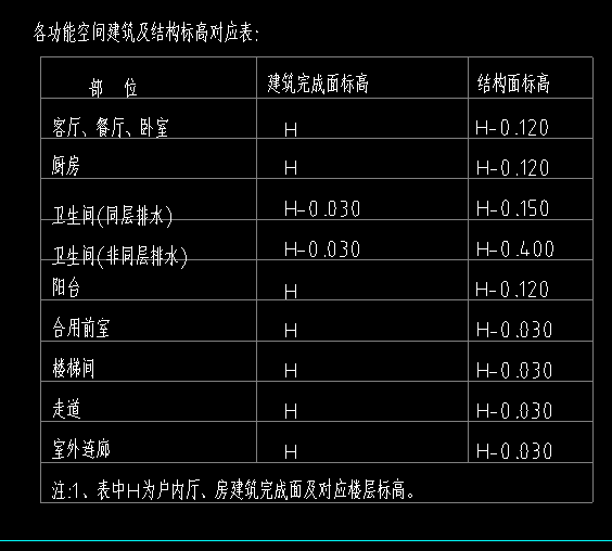 标高
