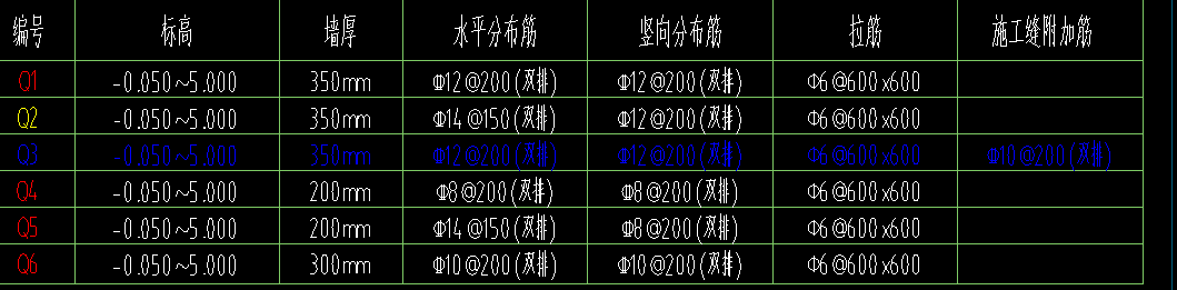 其他钢筋
