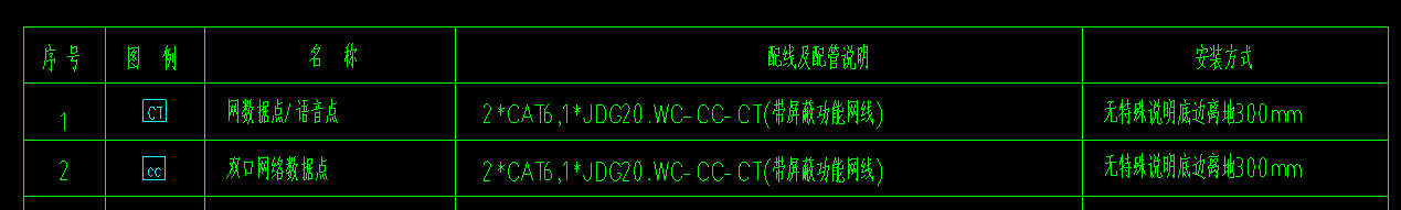数据点