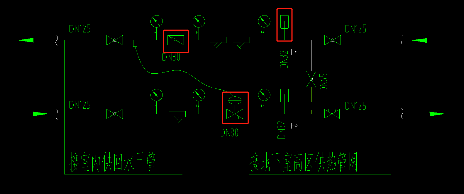 图例