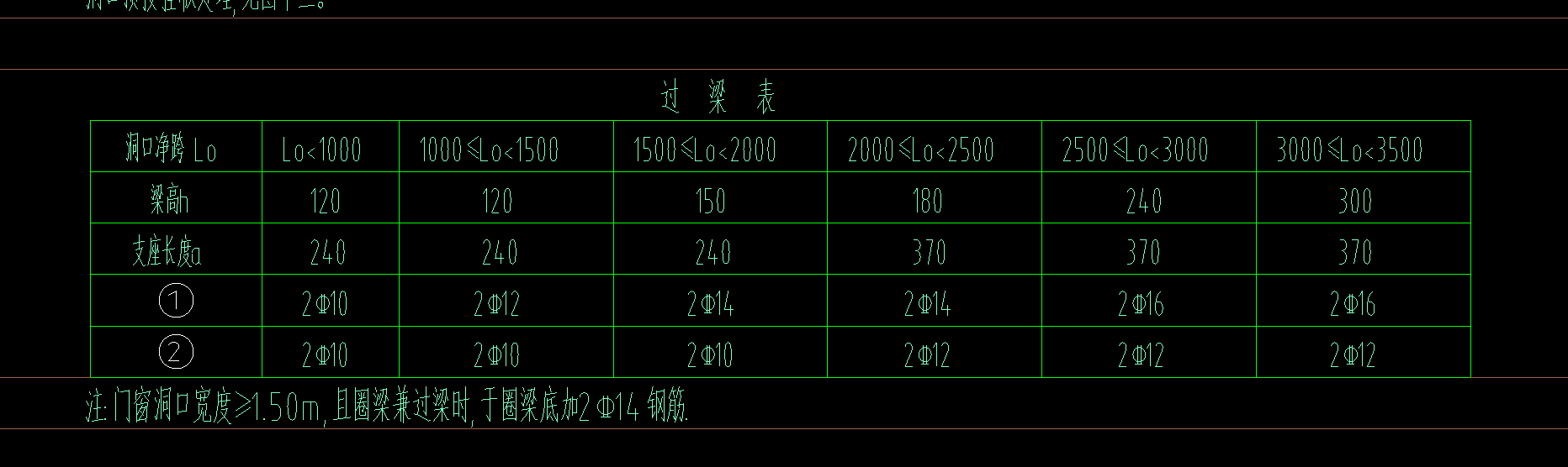 过梁表