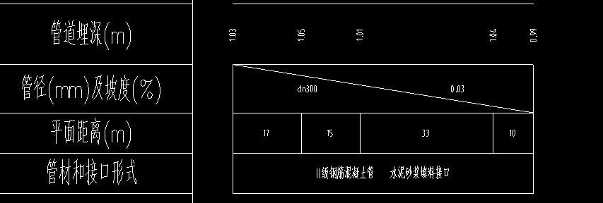 坡度怎么计算
