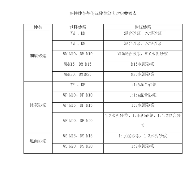 预拌砂浆