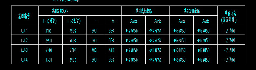 独立基础