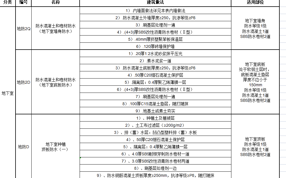 建筑做法