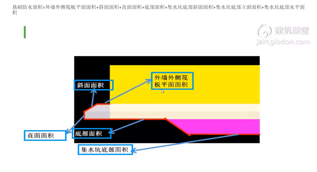 山东省