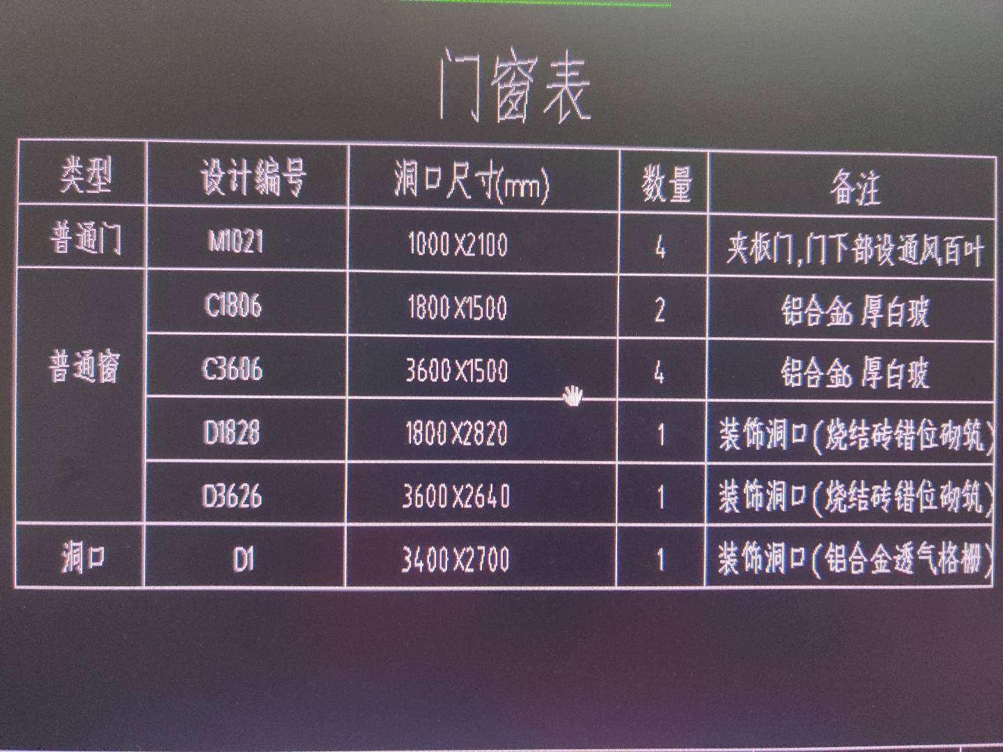 錯位