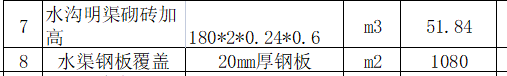 钢板怎么套定额