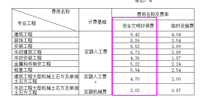 施工费