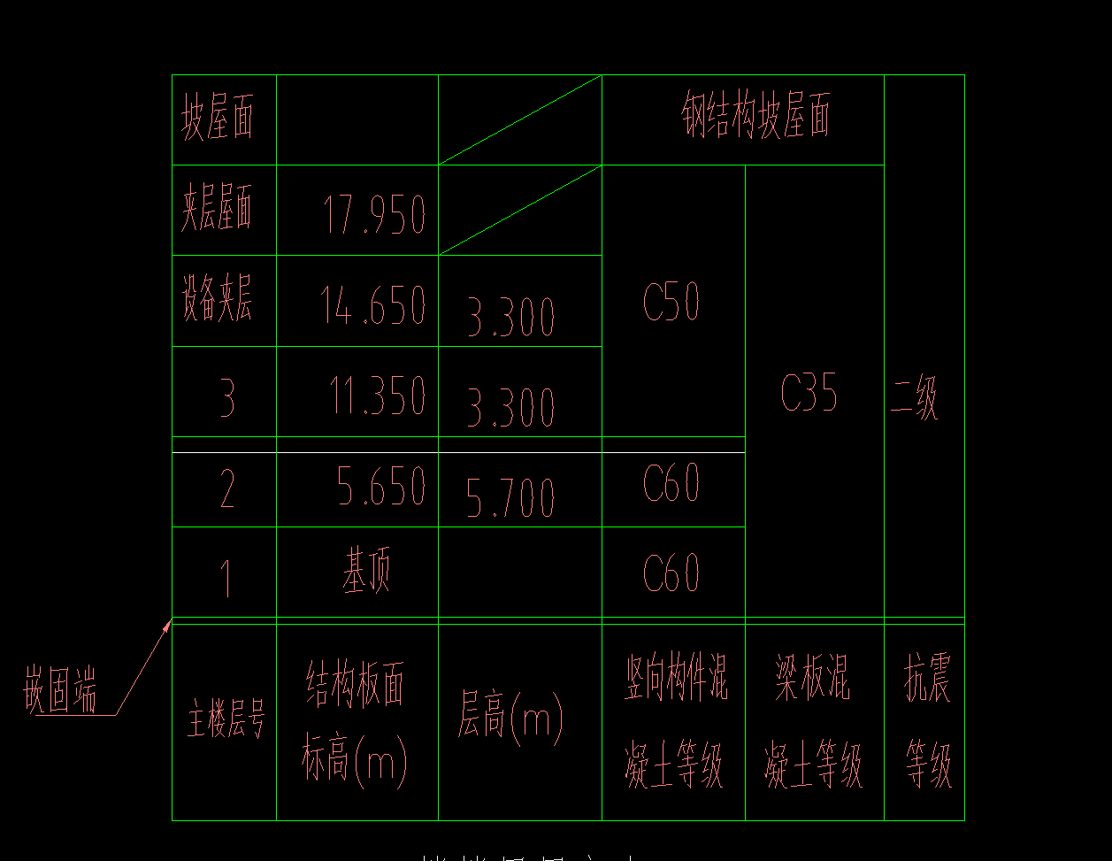 端柱