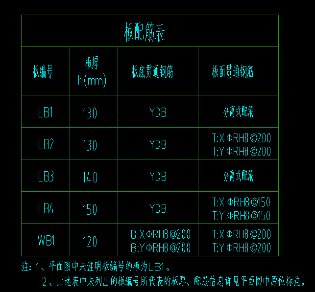 双向布置