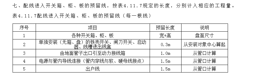 配电箱