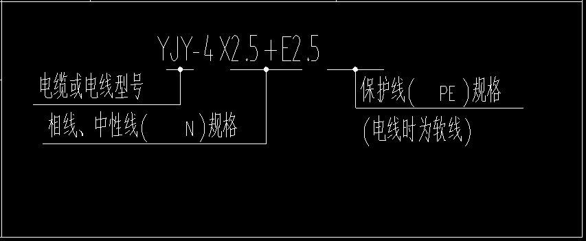 电线保护线