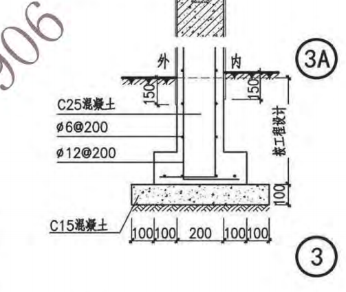 相加