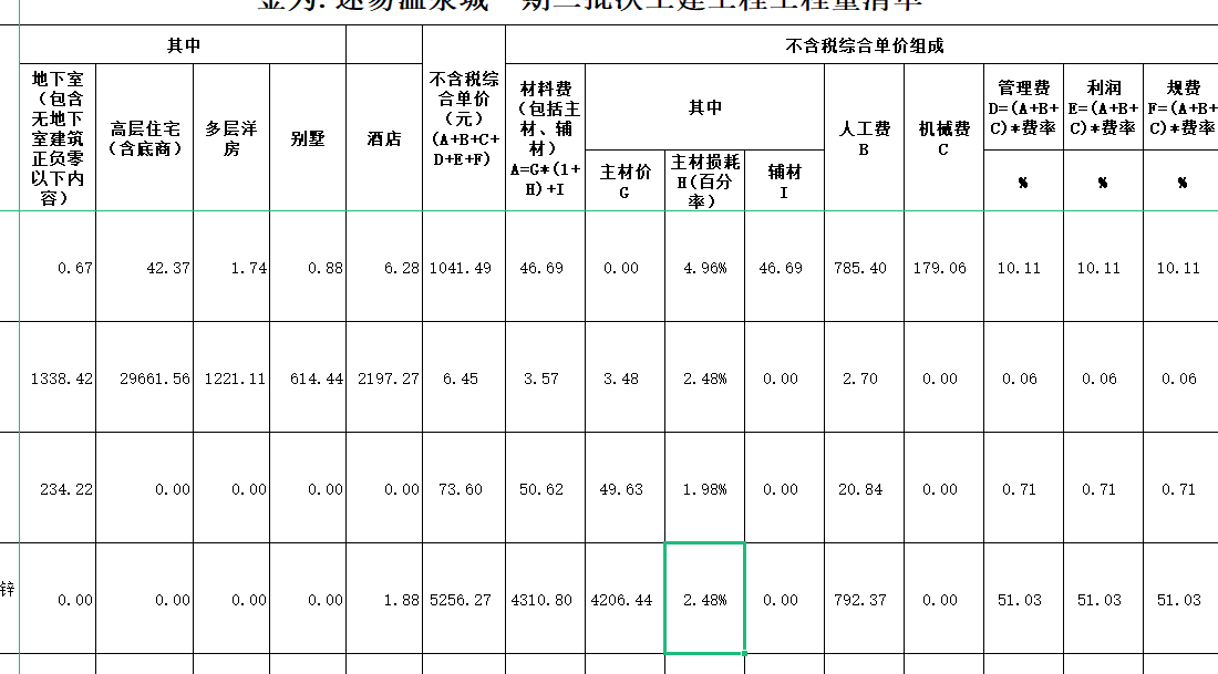 综合单价组成