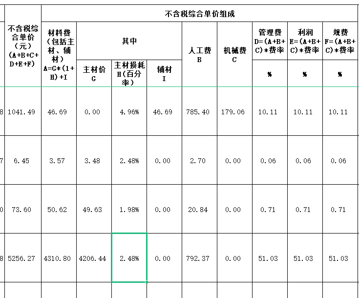 不含税综合单价