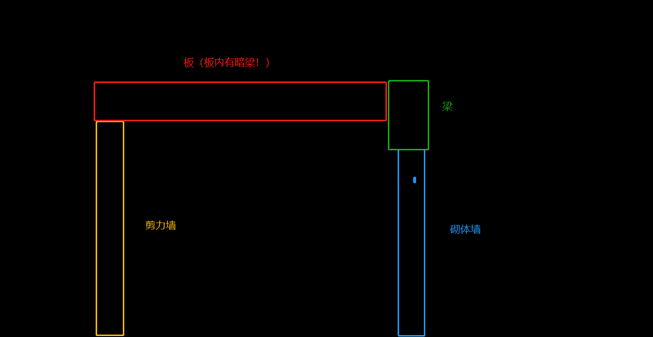 暗梁