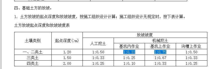 独立基础