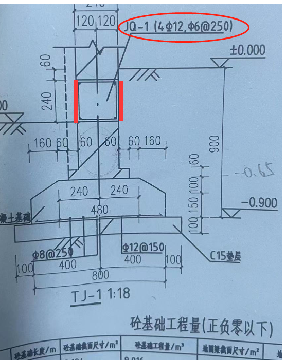大放脚