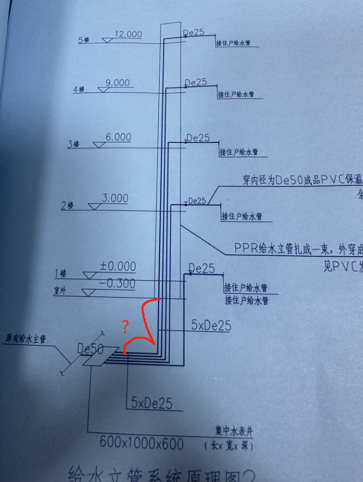 给水