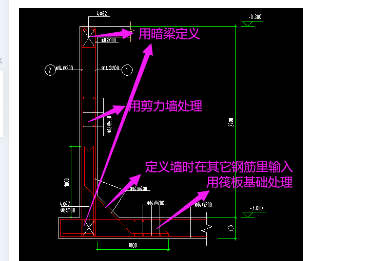 钢筋怎么