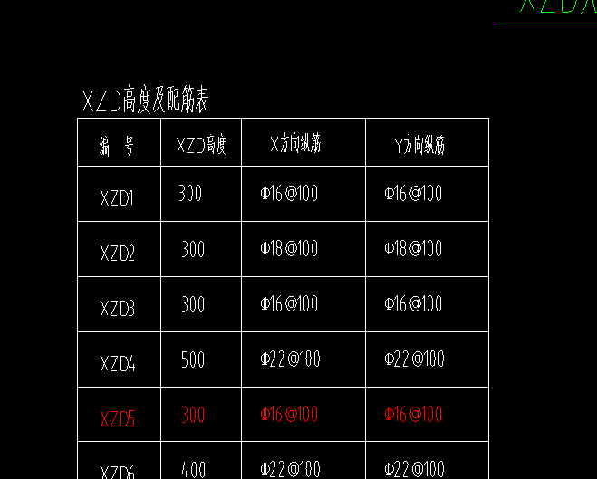 上部