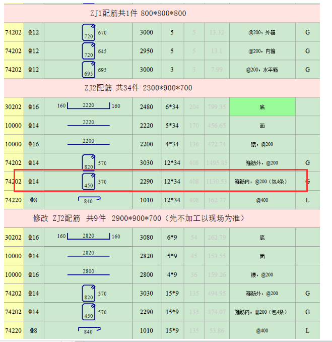 配筋