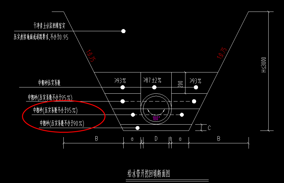 系数