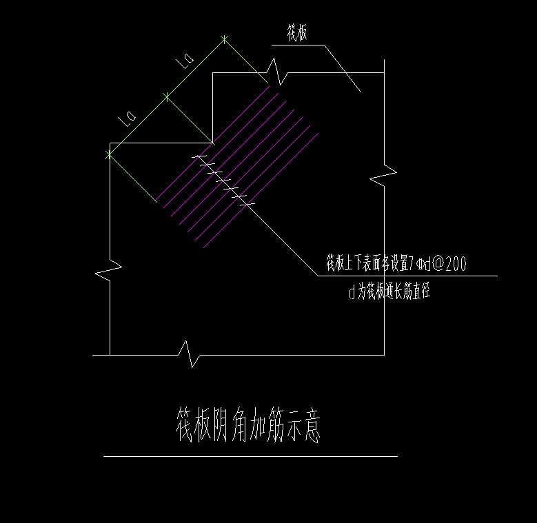 筏板阴角