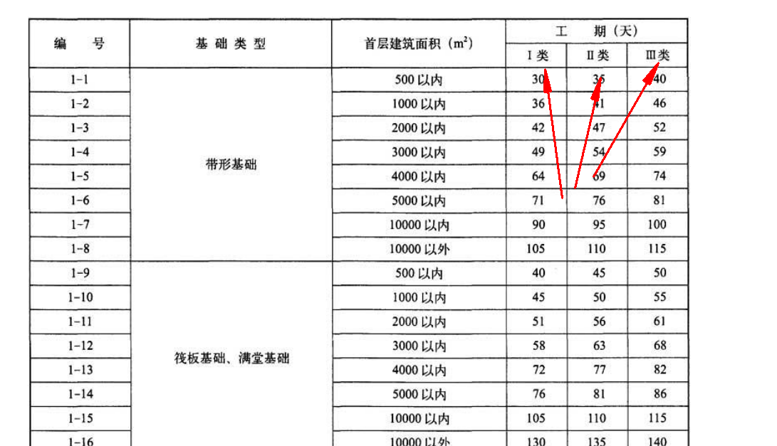 工期定额
