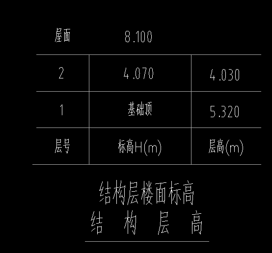 结构标高