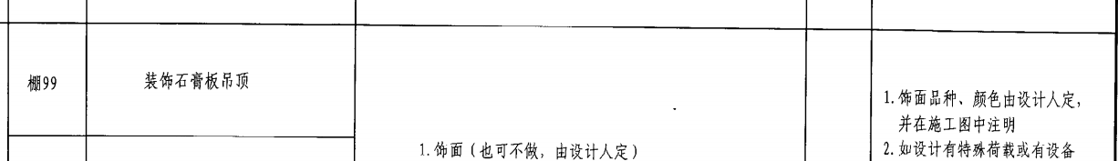 如何组价