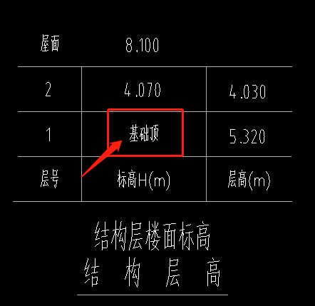 首层底标高