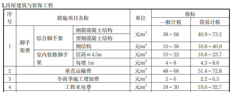 消耗量